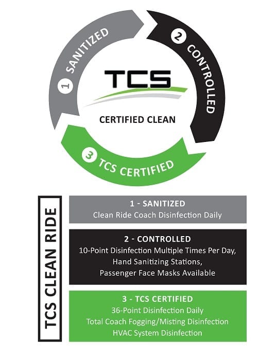 clean ride - sanitized, controlled, tcs certified